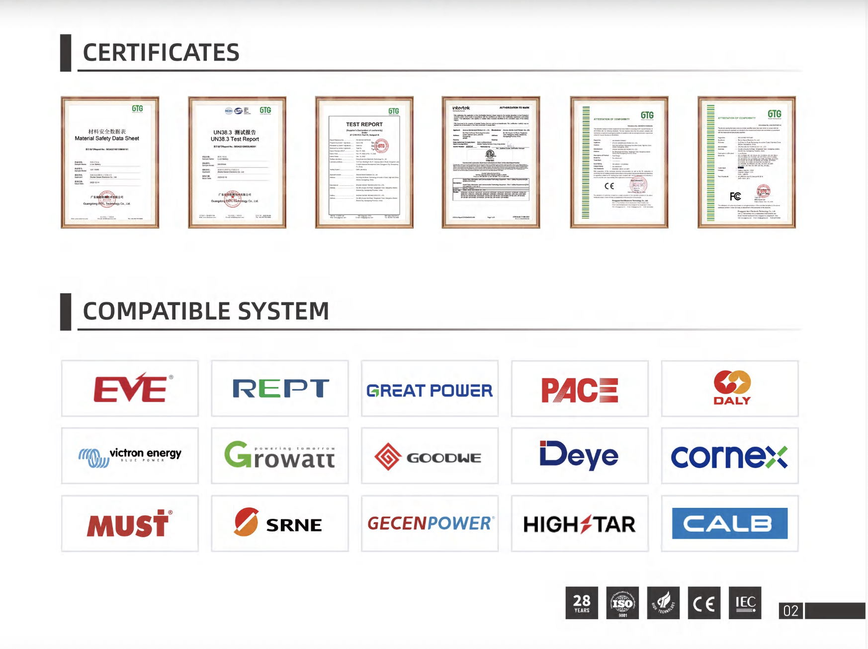 GECENPOWER certification and legitimacy documents